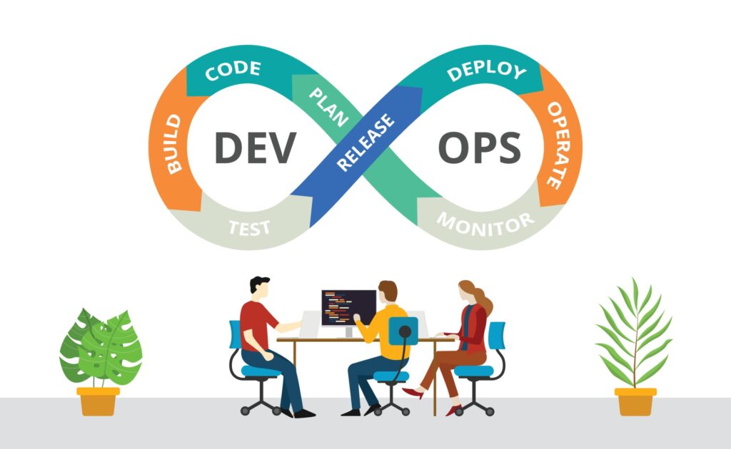 Challenges of DevOps